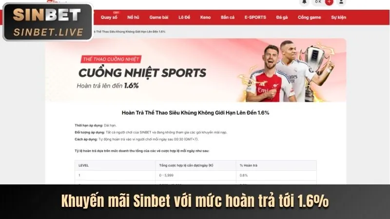 Thưởng sự kiện bắn cá helo88